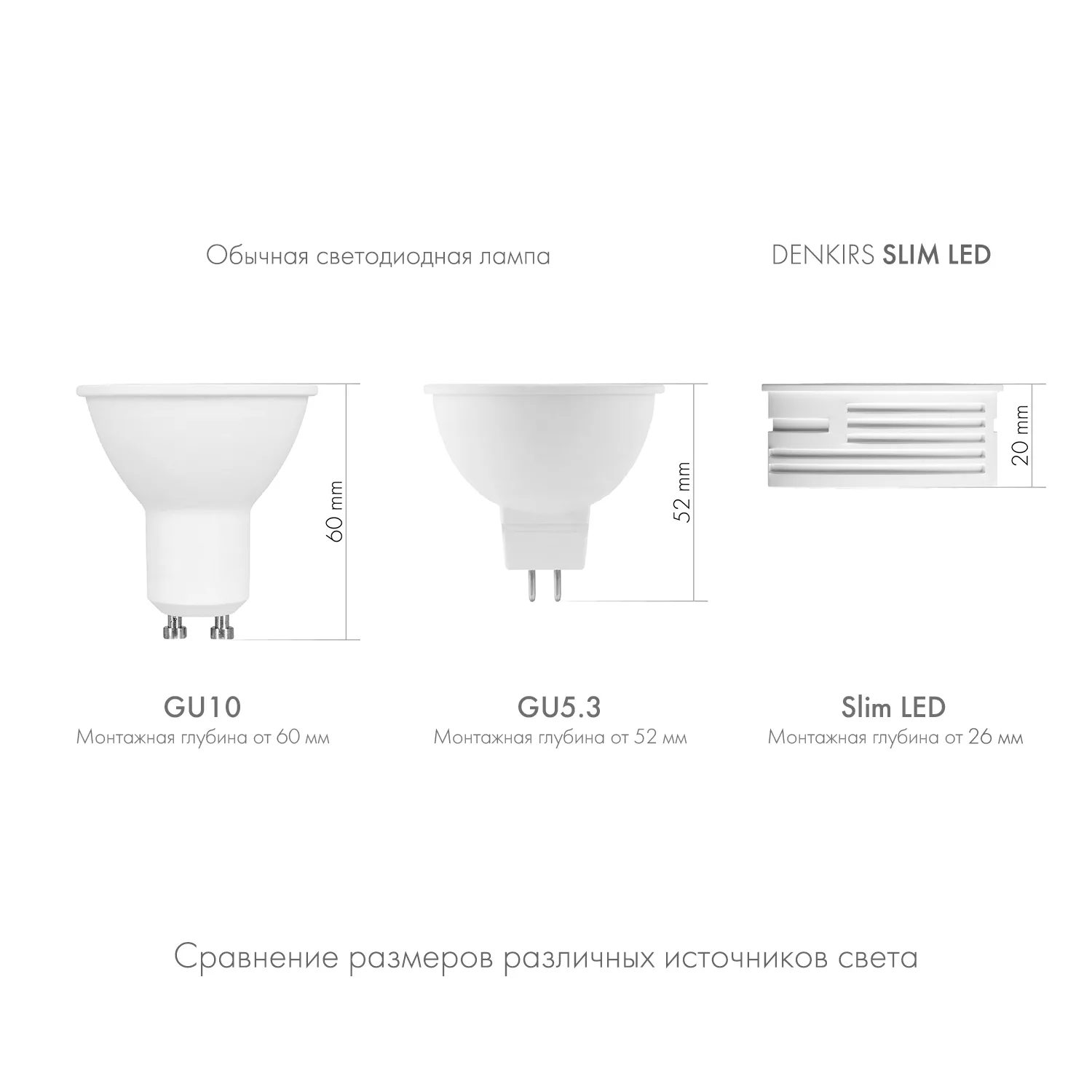 Denkirs DK3000-7W-M светодиодный модуль (ДЕНКИРС) Denkirs DK3000-7W-M светодиодный модуль (ДЕНКИРС)