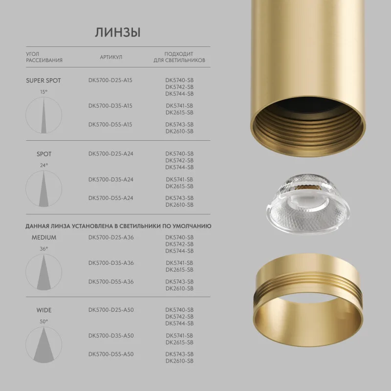 Линза SHINE Optics DK5700-D25-A36 (ДЕНКИРС) Линза SHINE Optics DK5700-D25-A36 (ДЕНКИРС)